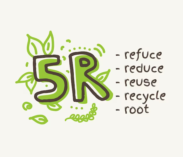 Fig. Modelo dos 5R